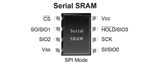 串行存儲器芯片（Serial SRAM）